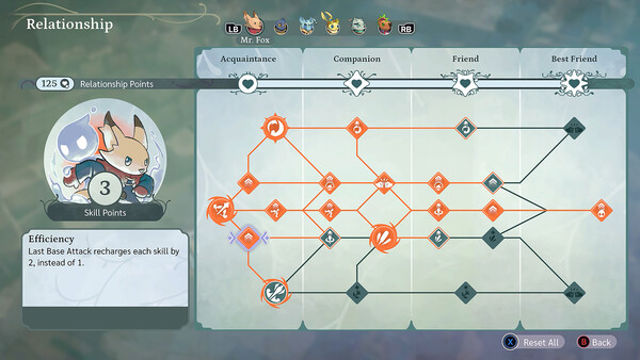 Hình ảnh trong game The Lonesome Guild-RUNE