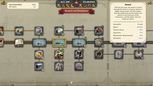 Hình ảnh trong game Railway Empire 2 v1.7.1.64144-P2P